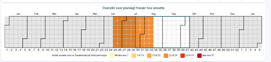 Oversikt over planlagt fravær